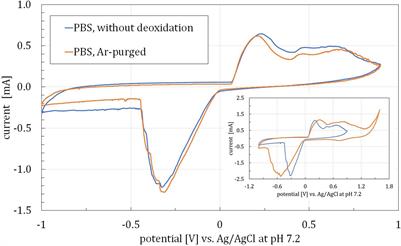 Electrochemistry of Graphene Nanoplatelets Printed Electrodes for Cortical Direct Current Stimulation